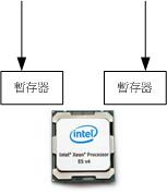Intel CPU 的 HT 示意圖