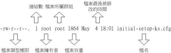 檔案屬性的示意圖